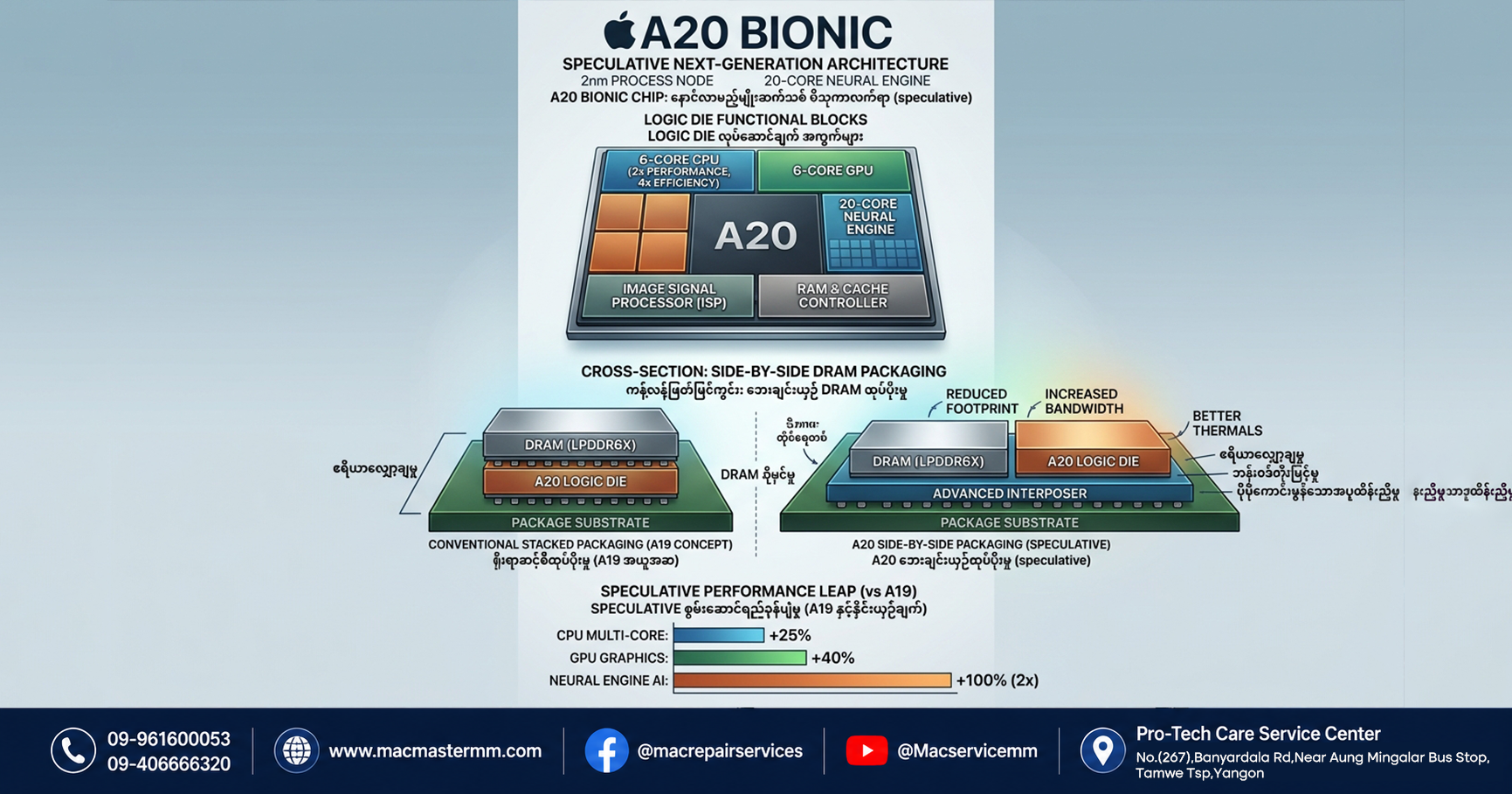 iPhone 18 Pro Max ááž A20 Bionic Chip: á
á˝ááşá¸ááąáŹááşáááşáĄáá
áşá ááááŻááşá¸áááşááŻááşááťáśáážáŻ